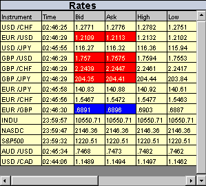 forexrates